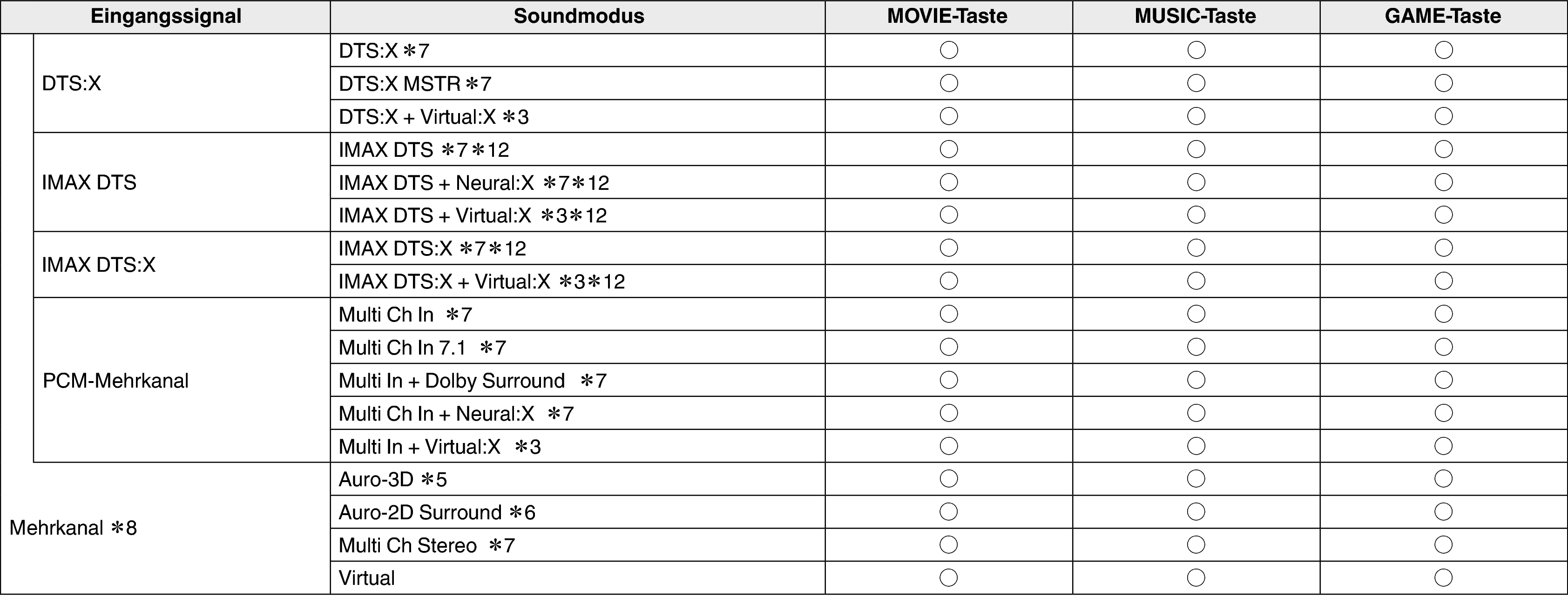 Soundmode4 S75